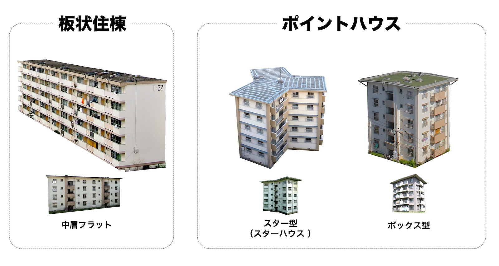 板状住棟とポイントハウスの比較