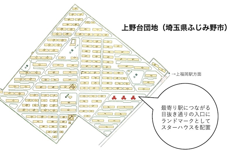 上野台団地の配置